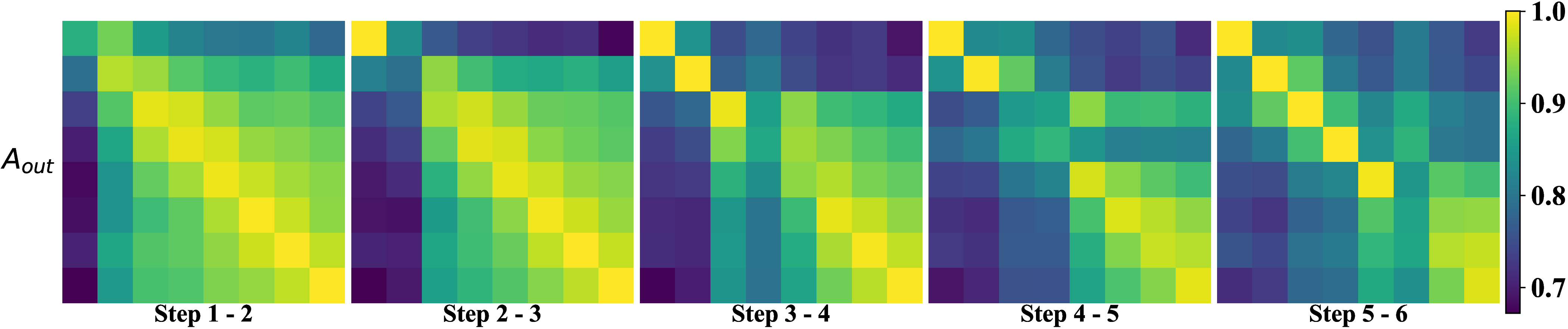 Block-External Attention Stability