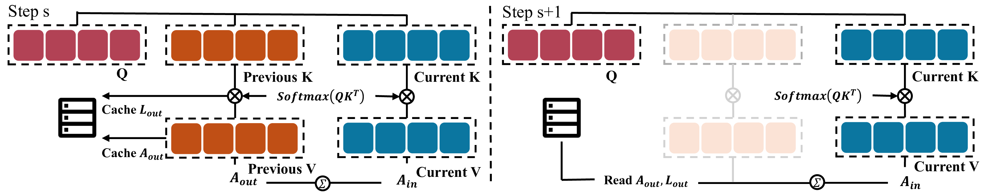 FlashBlock Method Overview