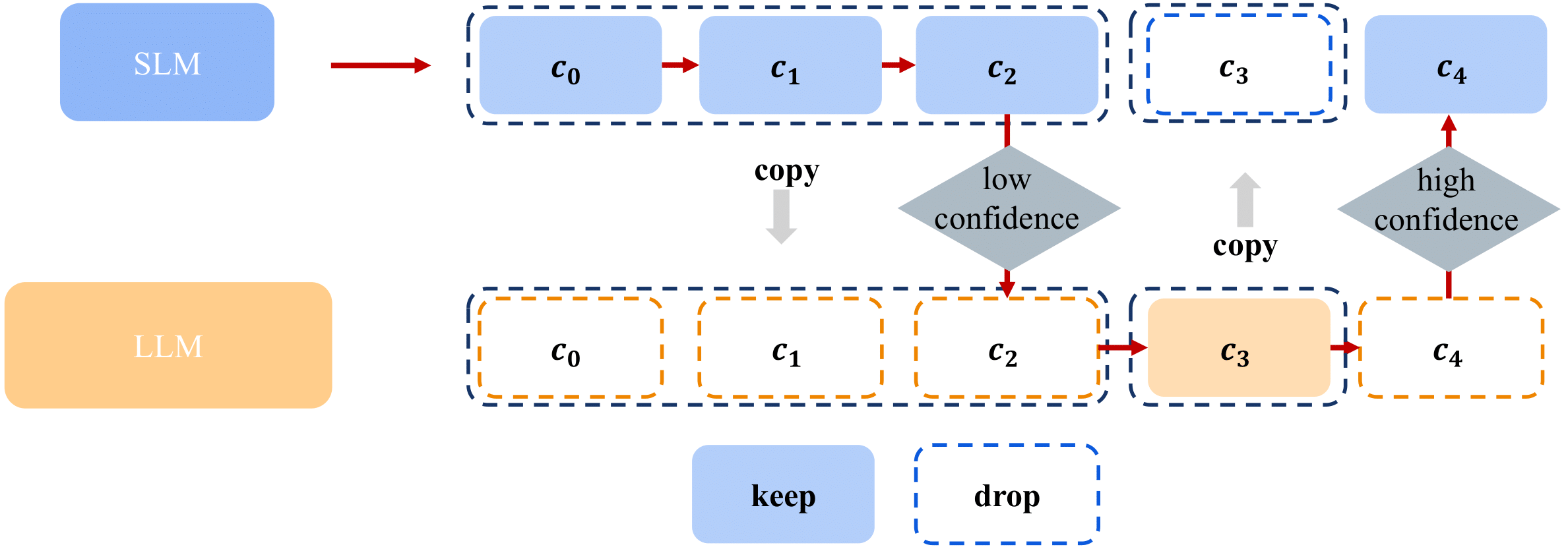 Method illustration